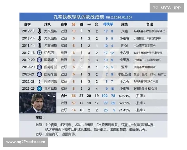 欧足联更新联赛积分排名：葡超逆袭力压德甲西甲升至全欧第二