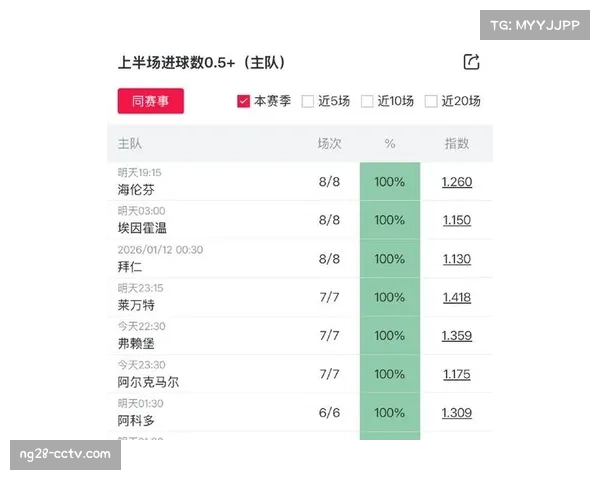 足球财经：球员效率数据正成为转会市场上备受关注的新估值参数